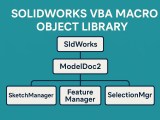 Overview Of Solidworks Vba Macro Object Library No 1 Guide