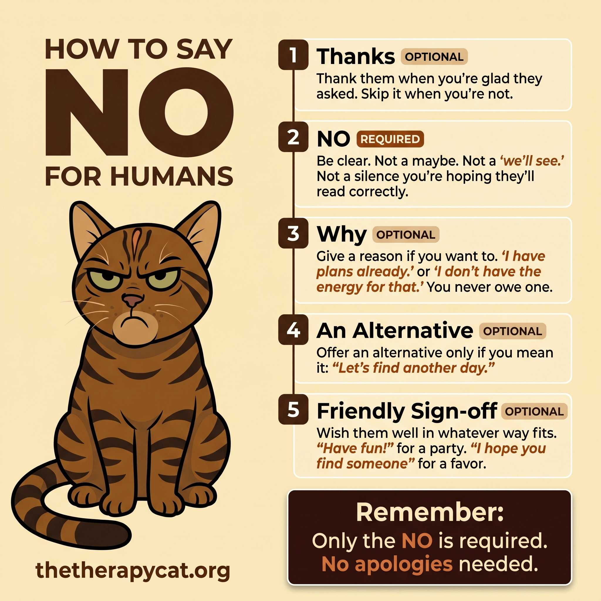 How to say no: Thanks (optional), NO (required), Why (optional), an alternative (optional), a friendly sign-off (optional). Only the NO is required.
