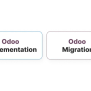 Odoo ERP Implementation Calgary | ThinkTech