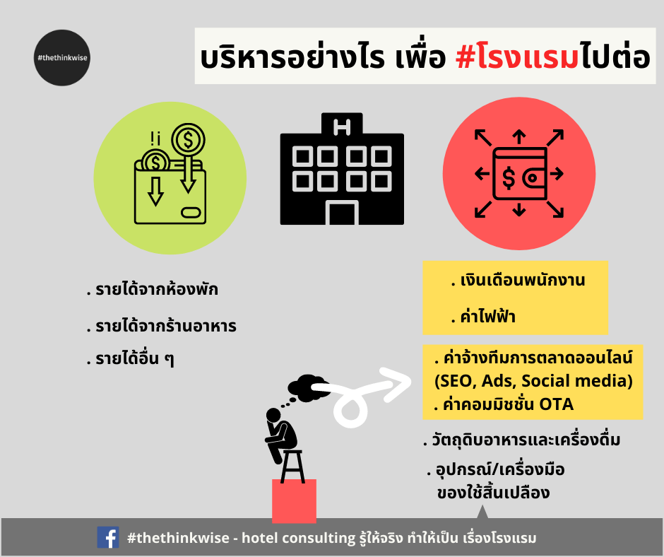 บริหารอย่างไร เพื่อ #โรงแรม ไปต่อ