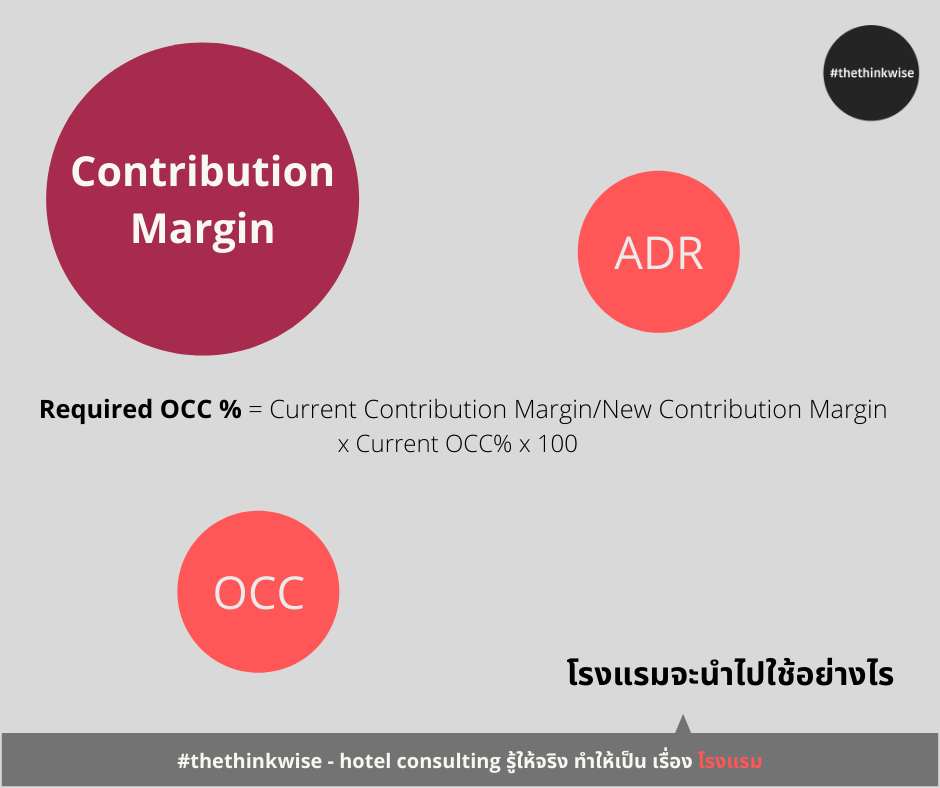 Contribution Margin – โรงแรมควรทำความเข้าใจ