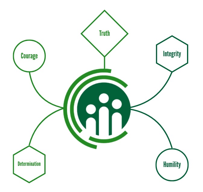 The Third Group core values