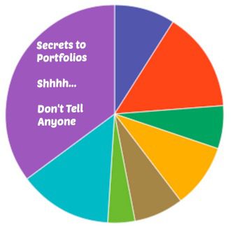 secret to starting an investing portfolio