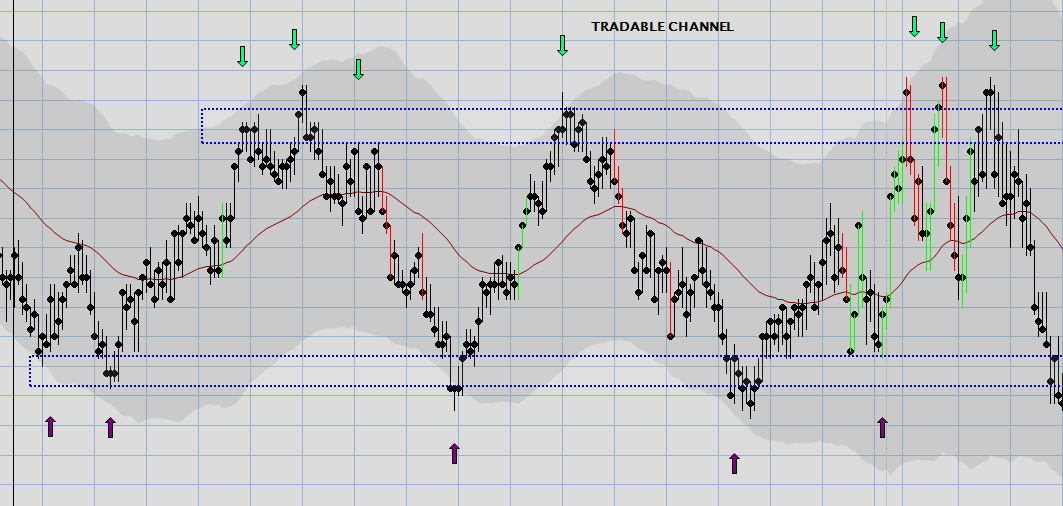 channeling market