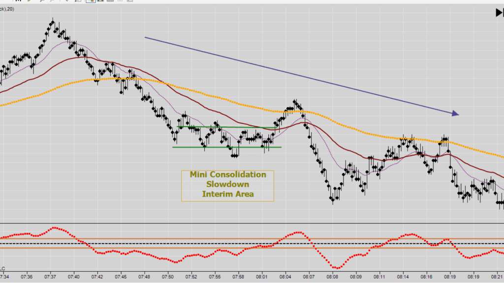 Learn How to Day Trade Successfully