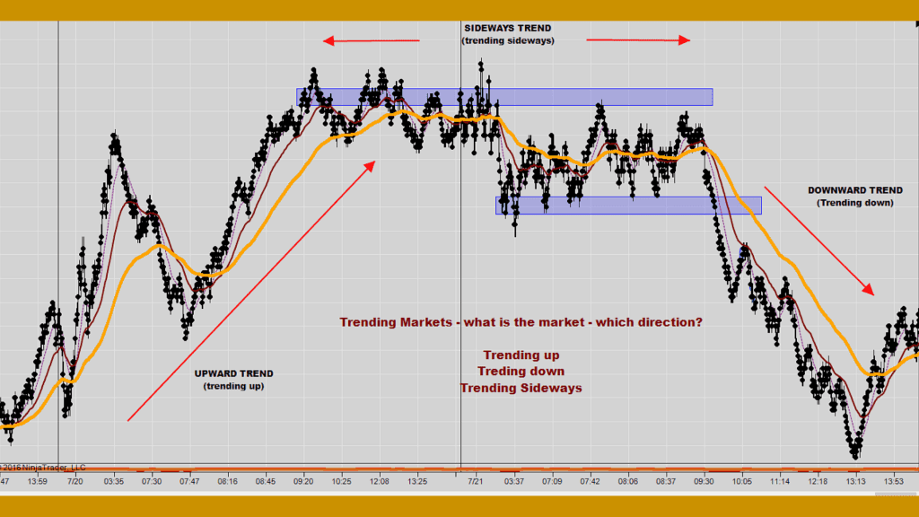 day trading for beginners