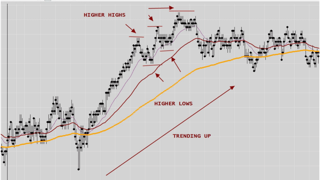 Market Research for Beginners