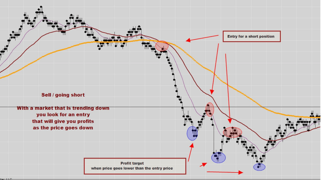 Day Trading Basic Vocabulary
