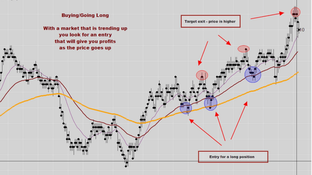 what is a long position