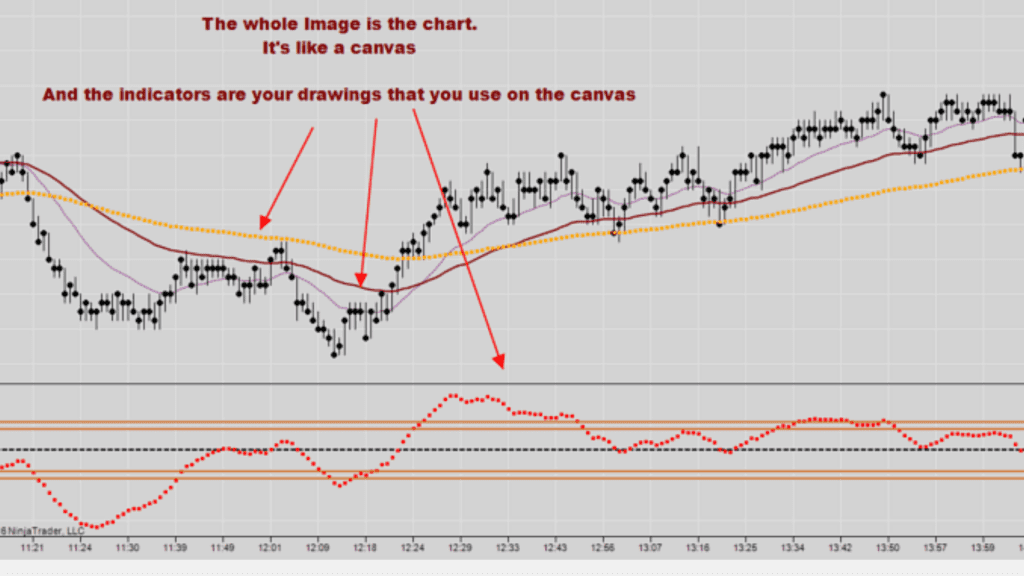 technical analysis for futures trading