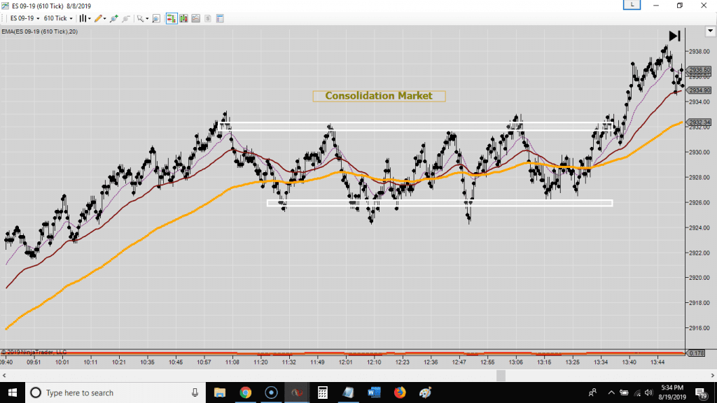 Youtube: Trading Consolidation In The Markets