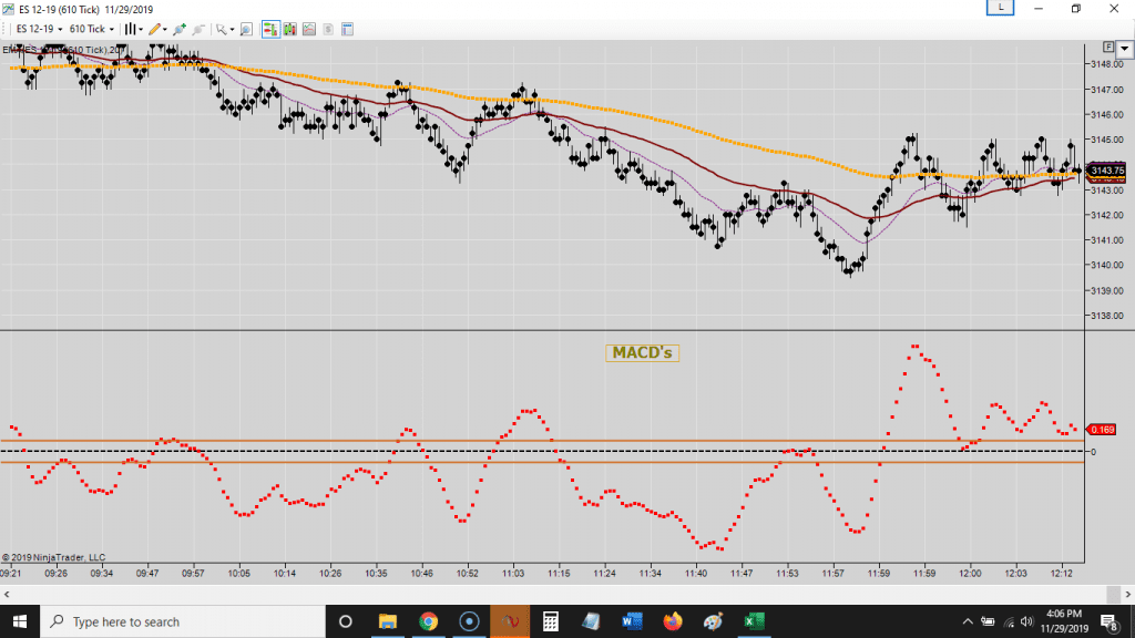 How to Trade the MACD Indicator?