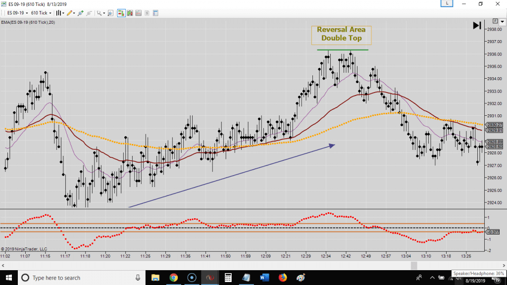 learn day trading