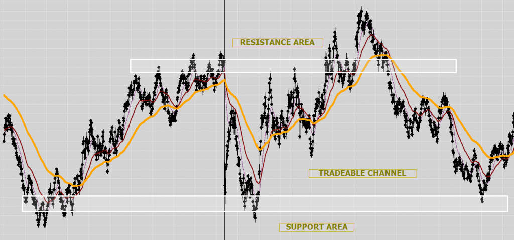 technical analysis for futures trading