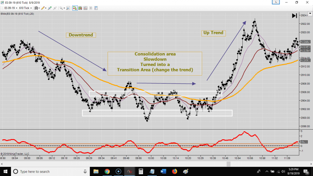 How to Follow Market Trends
