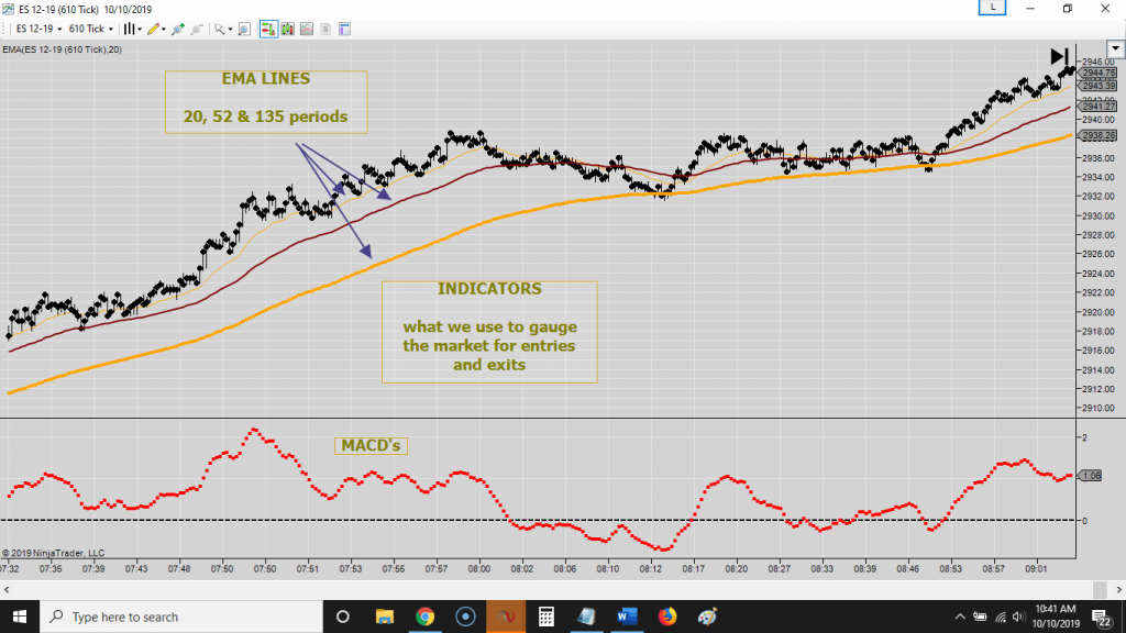 how to use macd indicator in day trading