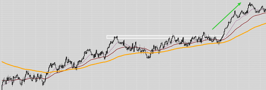 a day trading chart showing an uptrend