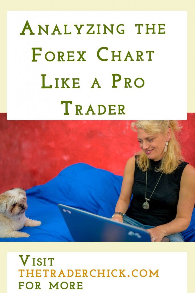 analyzing the forex chart