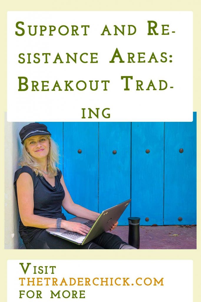 Breakout Trading