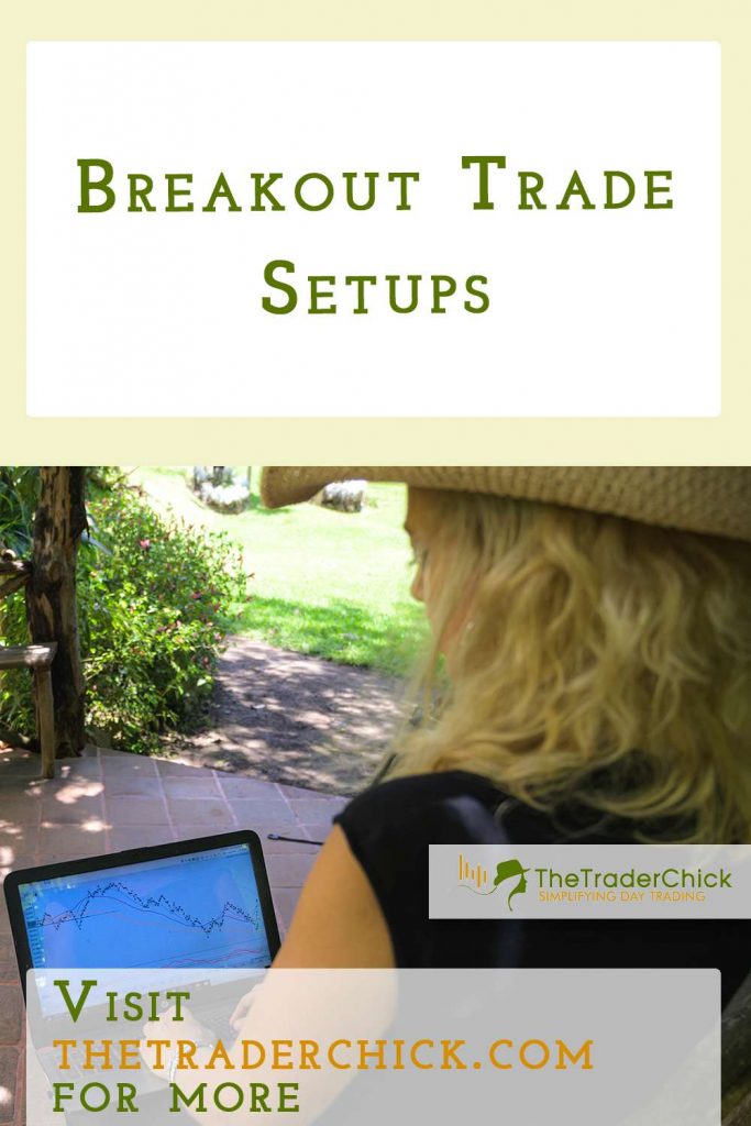 Breakout Trade Setups