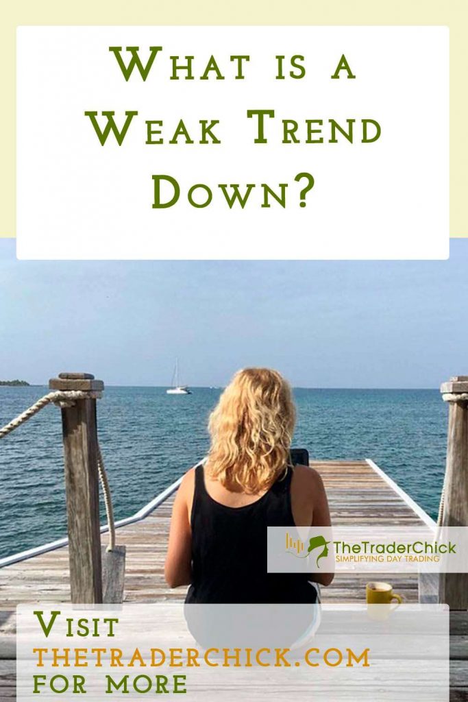 What Is A Weak Trend