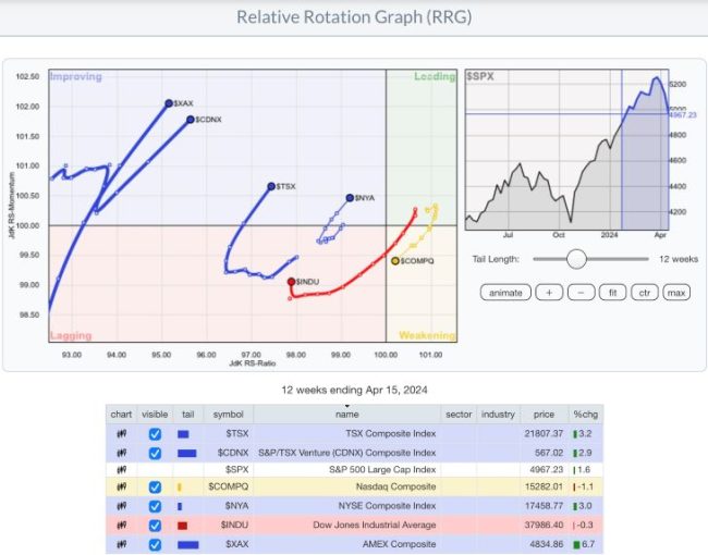 Rotation Graph - Premium 4K Ocean Patterns | Free Download