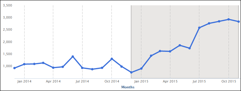 Job spotlight–digital marketing manager, new york, ny