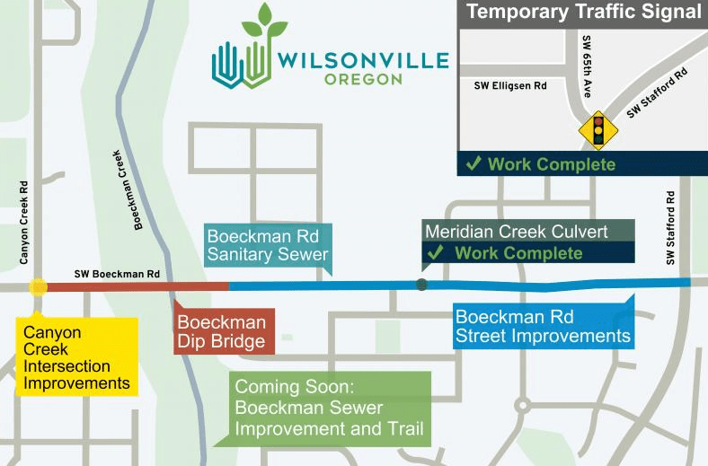 Boeckman Road Corridor Project