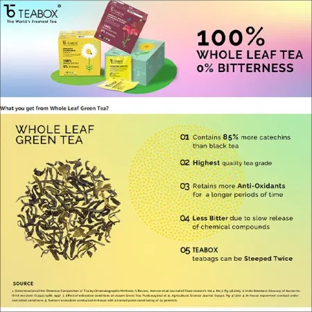 tea box creatives created by the virtual salt