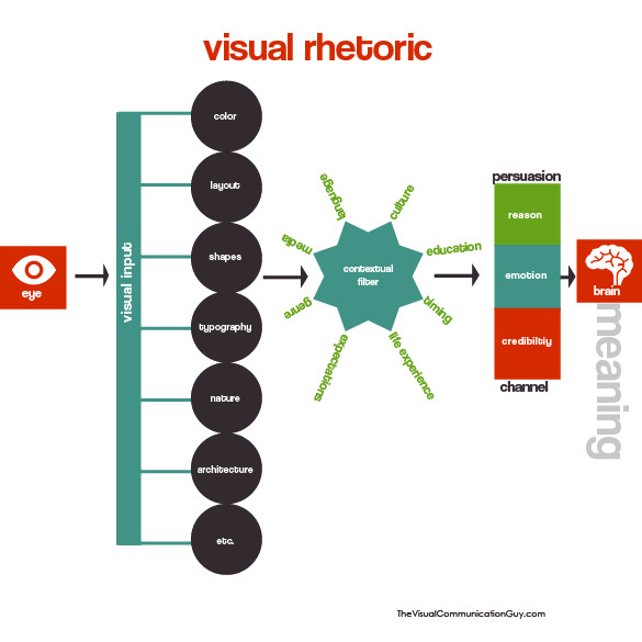 Image result for visual rhetoric free images