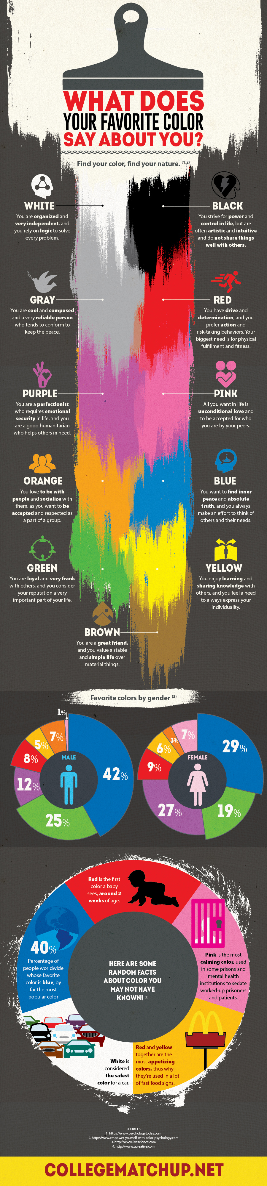 In the above code, a1 and master are the cell and worksheet which you want to color the tab based on, sheet1, sheet2, sheet3 are the worksheets that you want to color the tabs. Does Your Favorite Color Define Your Personality The Visual Communication Guy