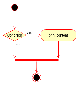 A flowchart of the fix