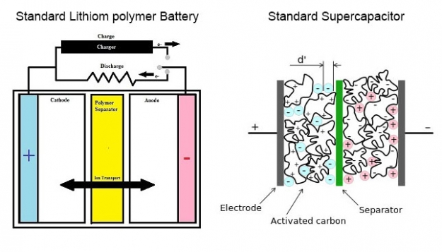 Supercapacitors The Near Ish Future Of Batteries Dvice