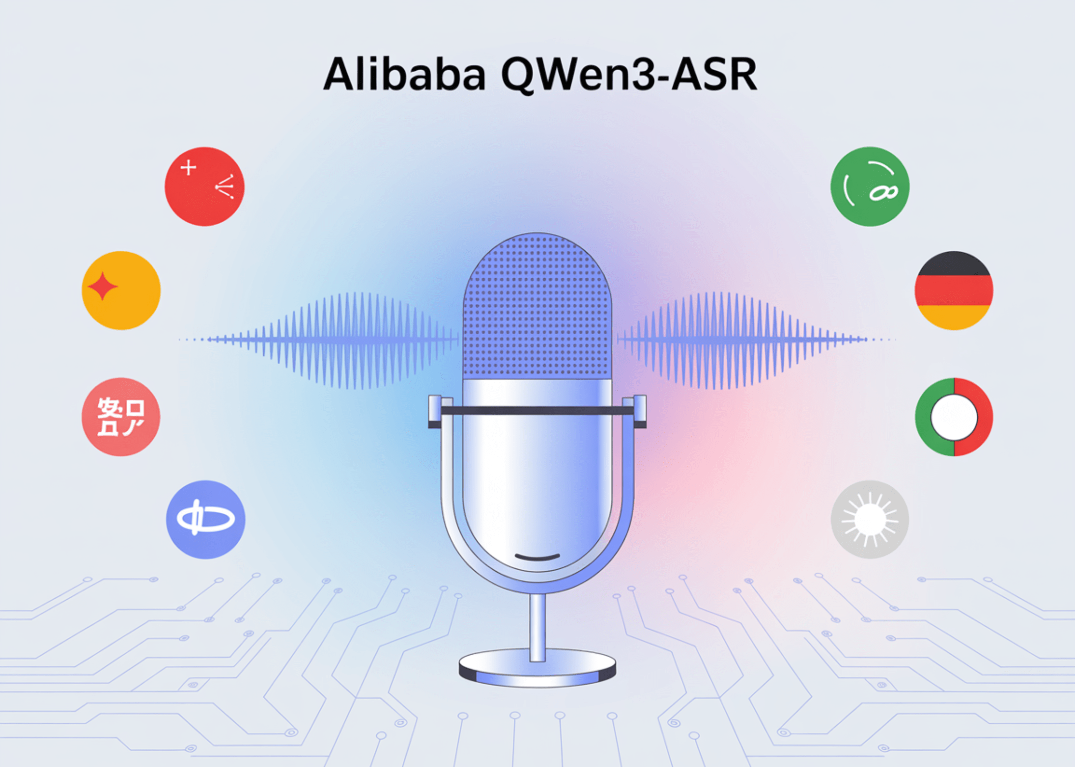 Alibaba Qwen Team Releases Qwen3-ASR: A New Speech Recognition Model Built Upon Qwen3-Omni Achieving Robust Speech Recogition Performance | Insights by Willow Ventures