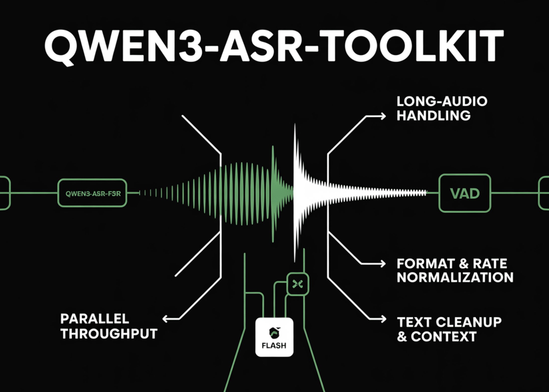 Qwen3-ASR-Toolkit: An Advanced Open Source Python Command-Line Toolkit for Using the Qwen-ASR API Beyond the 3 Minutes/10 MB Limit | Insights by Willow Ventures