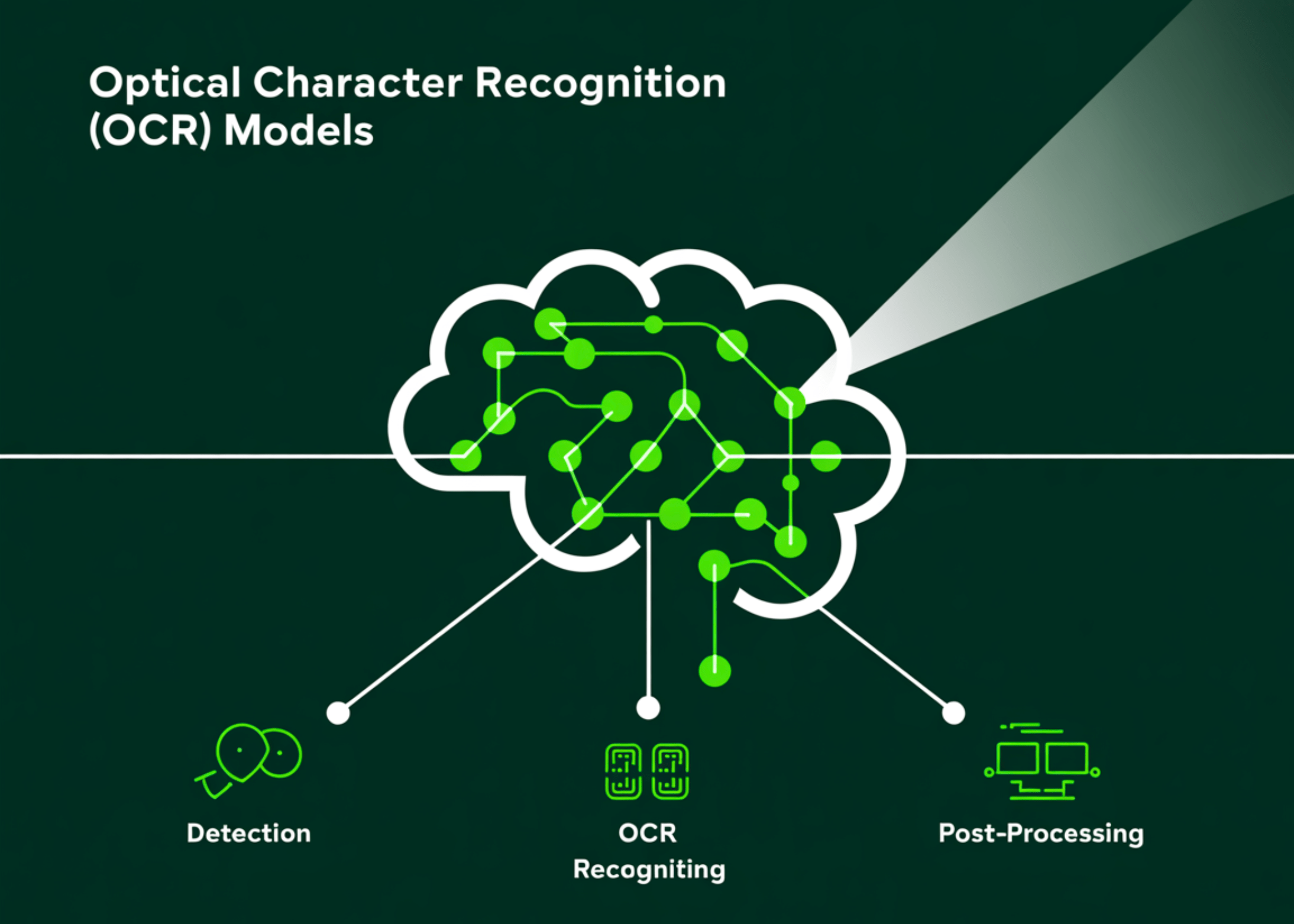 What are Optical Character Recognition (OCR) Models? Top Open-Source OCR Models | Insights by Willow Ventures