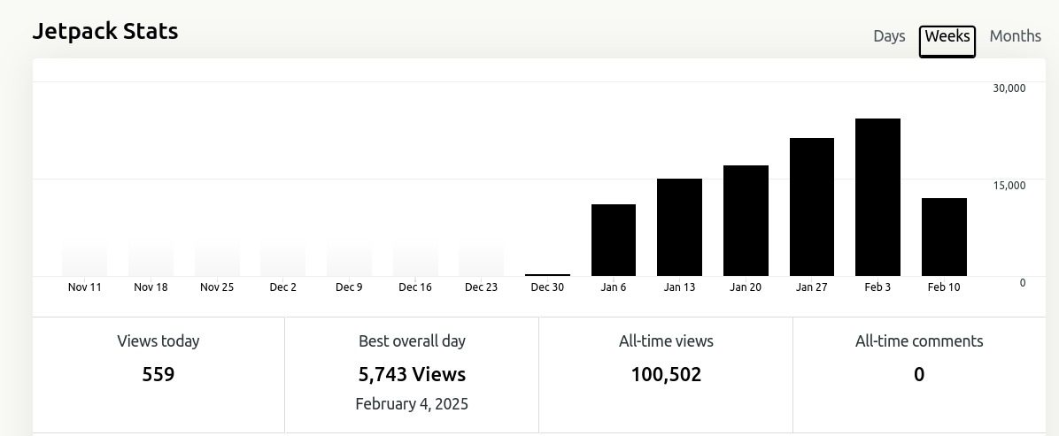 The Wire Telugu reaches milestome of 1 Laksh views