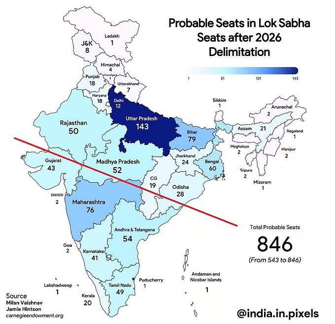 The growing distance between North and South India