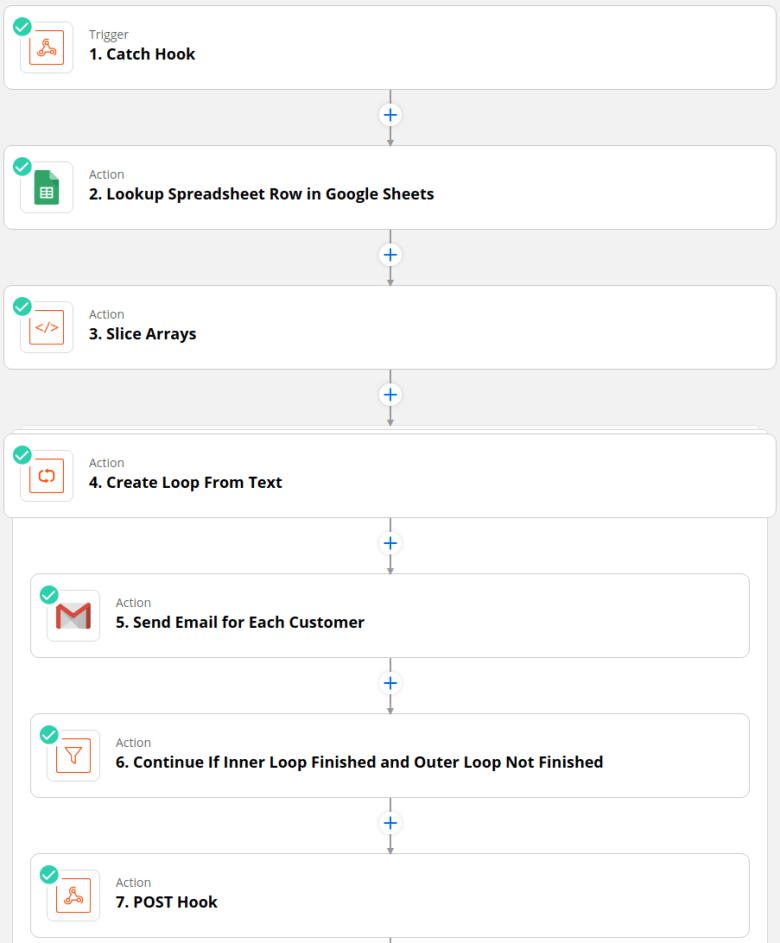 Overview of nested looping using webhooks in Zapier to send an email for each Google Sheet row