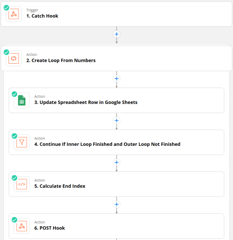 Overview of nested looping using webhooks in Zapier to update each row in a Google sheet