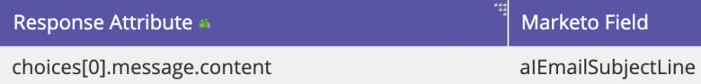 Mapping ChatGPT's response to the subject line field in Marketo