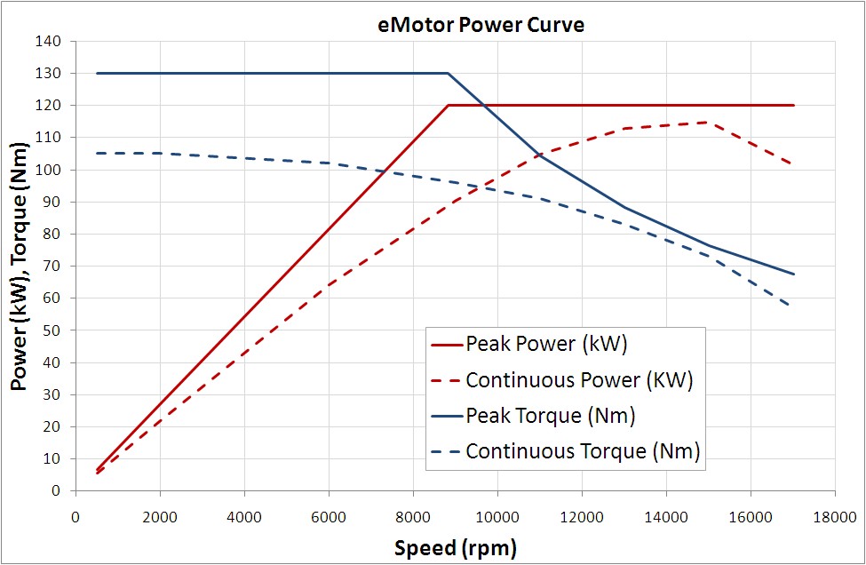 Analysis A Brief Study Of The Kinetic Energy Recovery