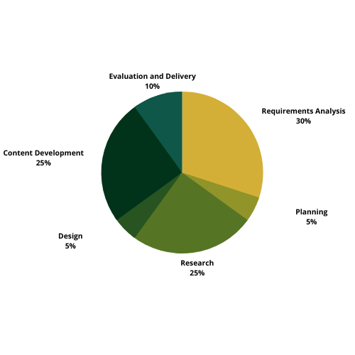 E Learning Workflow Guide Theyesfinity - Best Abstract Designs in 4K