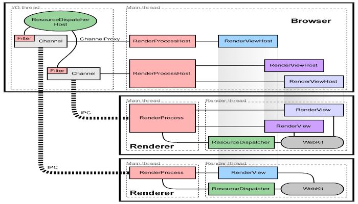Thick Glitches Google Chrome Architecture Links - Premium Abstract Image Gallery - 4K
