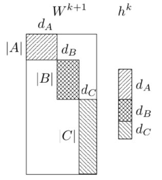 Accelerating Softmax Thidtc S Blog - HD Geometric Pictures for Desktop