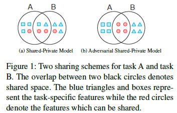 Figure 2 From Adversarial Multi Task Learning For Mandarin Prosodic - Premium Nature Photo Gallery - Full HD