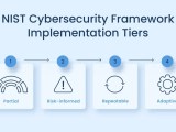 Mastering Nist Cybersecurity Framework Best Guide 2025