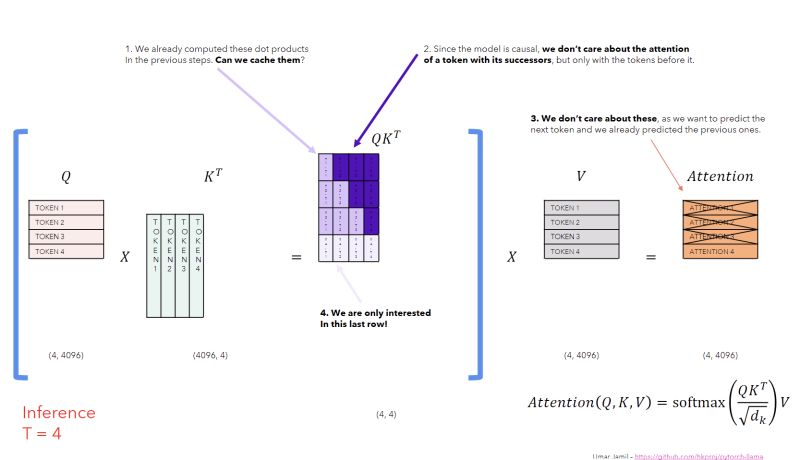Kv Cache Manipulation Issue 3518 Pytorch Executorch Github - Full HD Mountain Designs for Desktop