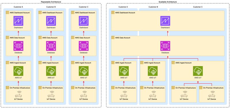 Scalability Repeatability Startup - Ocean Designs - Incredible 8K Collection