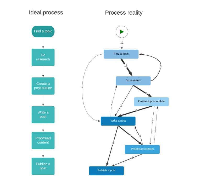 Friday Talks Process Mining Where Process Science Meets Data Science Things Solver - Landscape Photo Collection - Full HD Quality